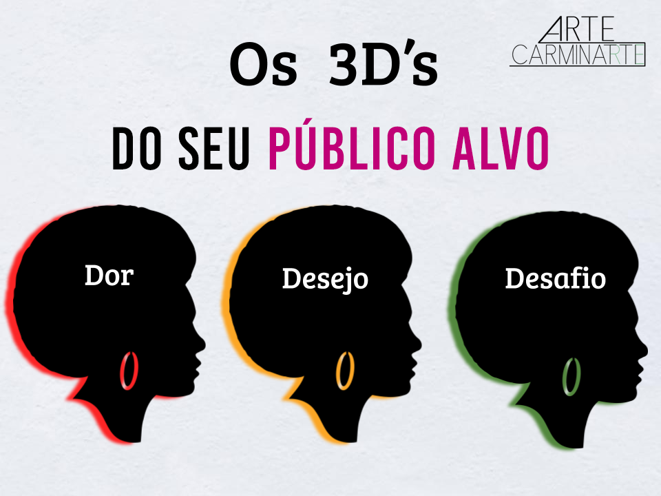 público alvo persona empreendedor branding dor desejo desafio 