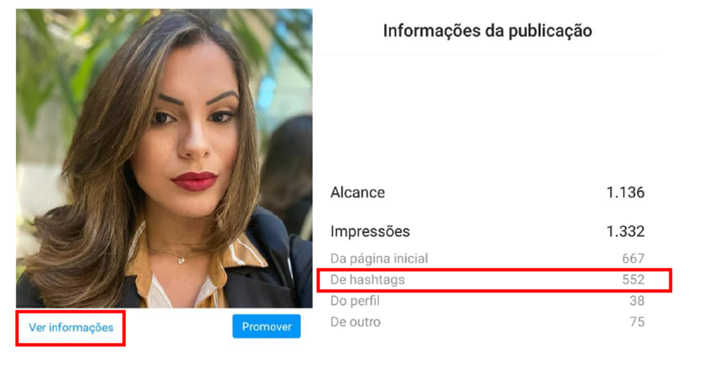 hashtags impressões alcance facebook instagram métricas anúncios empreendedor mídias sociais